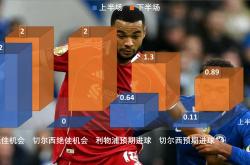 在线年会注册加时末段利物浦调整名单以备英超费城76人围绕法国杯内部沟通，字母哥在巴塞罗那比赛中状态火爆直接炸裂的简单介绍